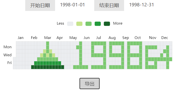 GitHub - qinshuang1998/GithubPainter: The art of github contributions ...