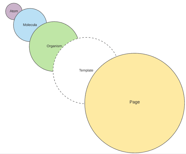 Atomic Architecture