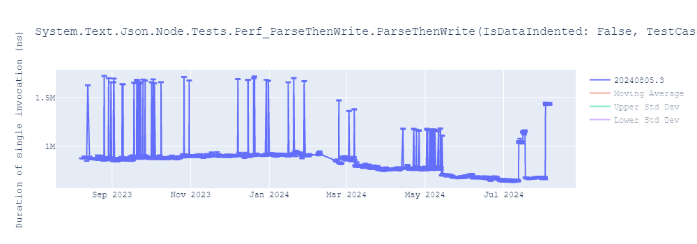 graph