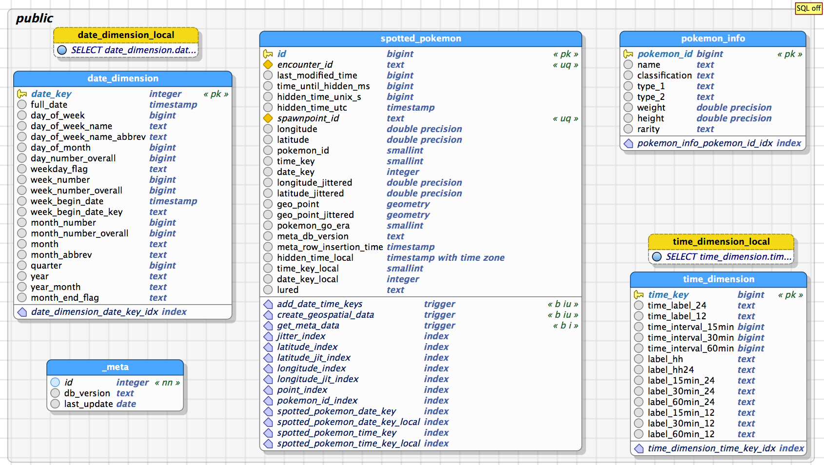 Schema image