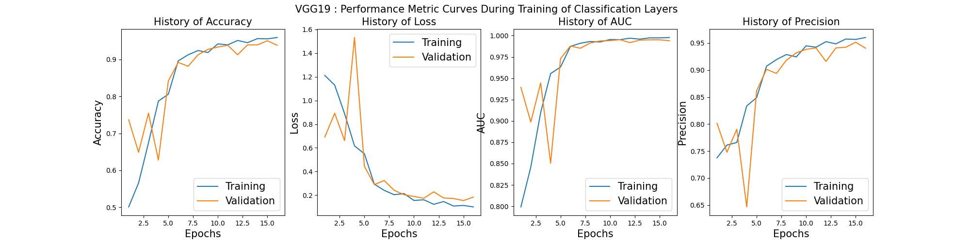 Transfer Learning