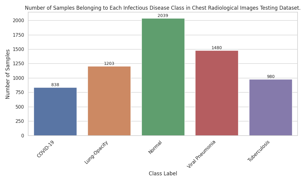 Value Counts Test Datasets