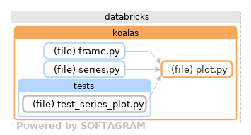 Showing the changed files, dependency changes and the impact - click for full size