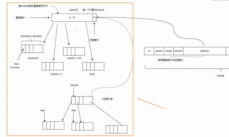 GitHub - redisread/VictorySystem: Simulate a file system using C + +,使用 ...