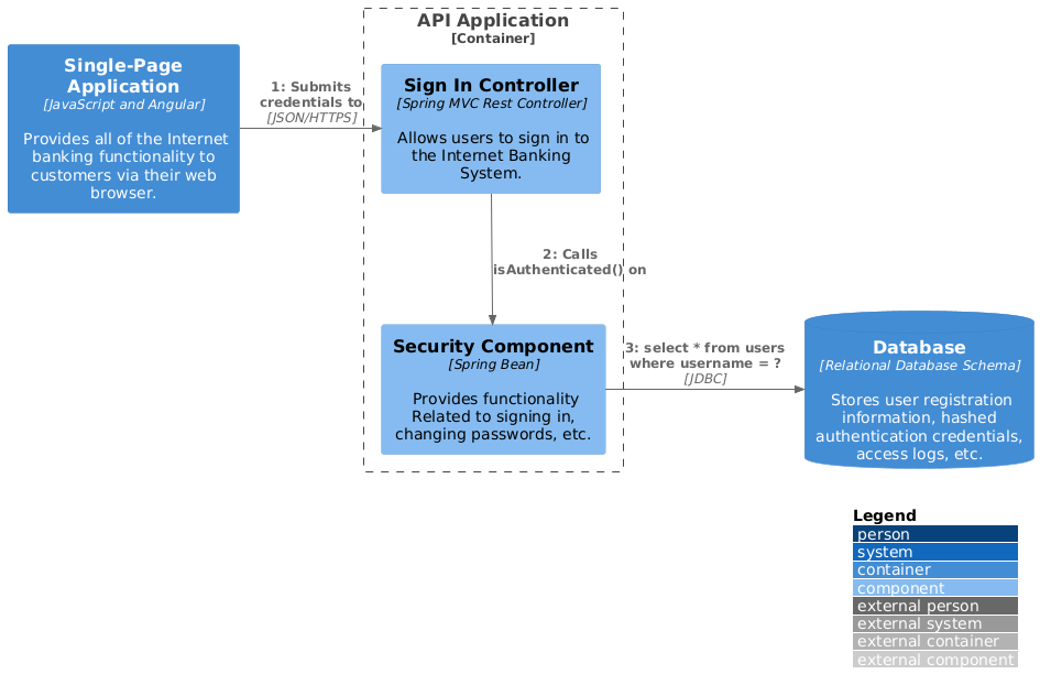 C4_Dynamic Diagram Sample - bigbankplc