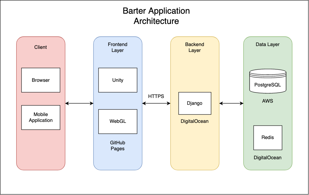 app_architecture