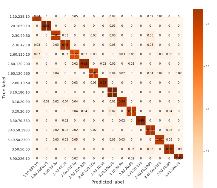 prediction example