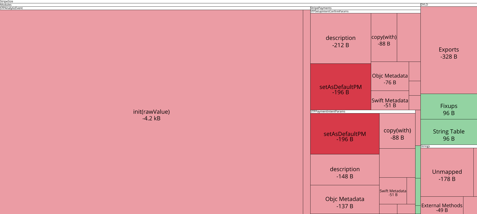 Image of diff