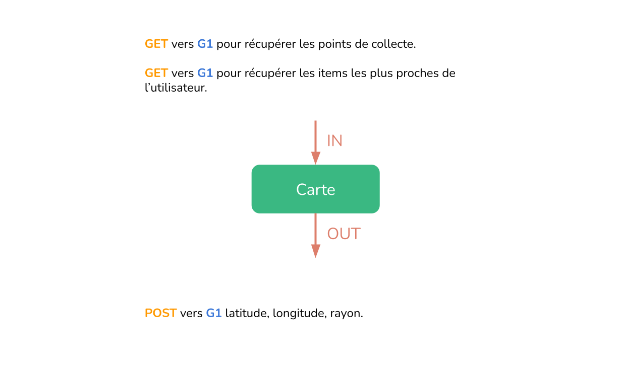 carte_io