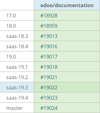 Pull request status dashboard