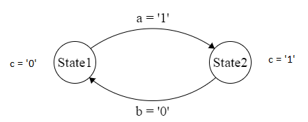 a basic FSM