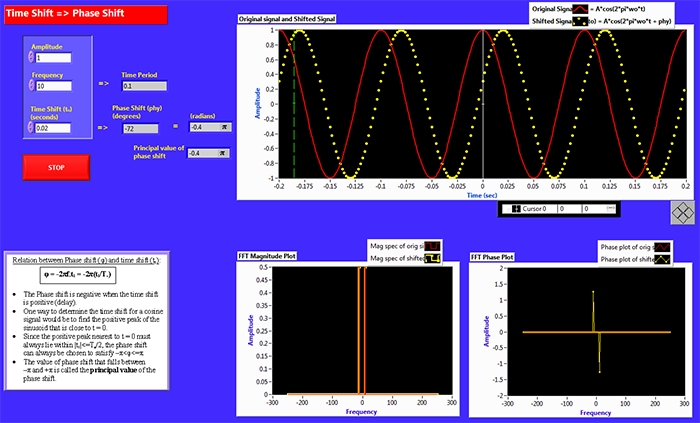 Time_Phase-shift_Relation