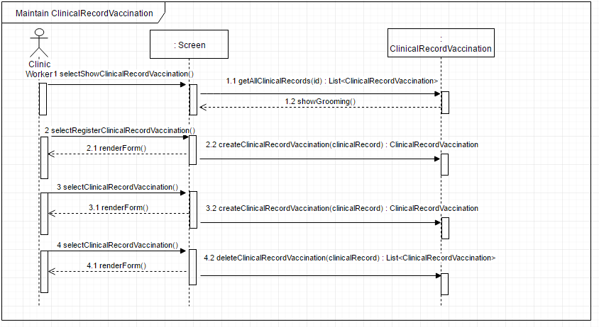 Maintain ClinicalRecordVaccination