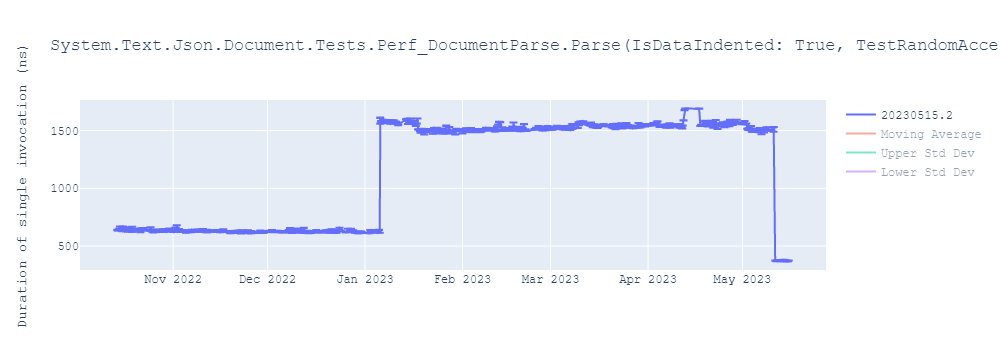 graph