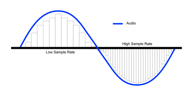 high low sampling