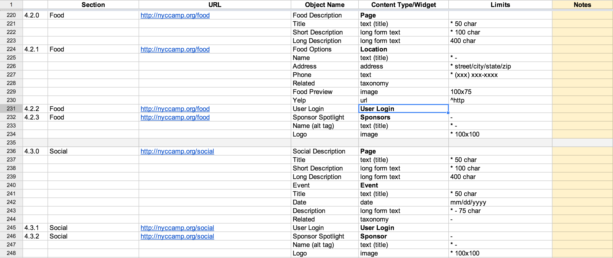 Content Inventory