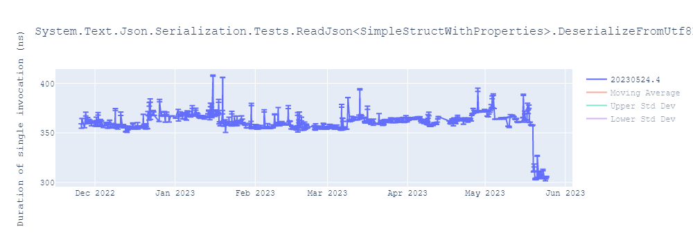 graph