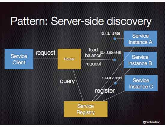 server-side-discovery