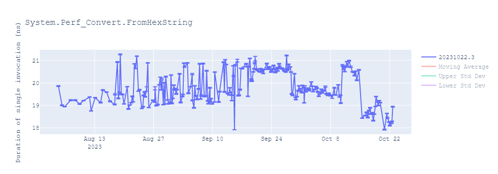 graph