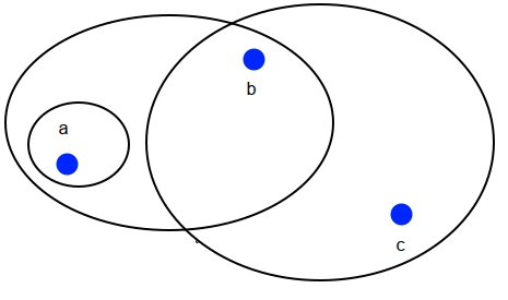 hypergraph