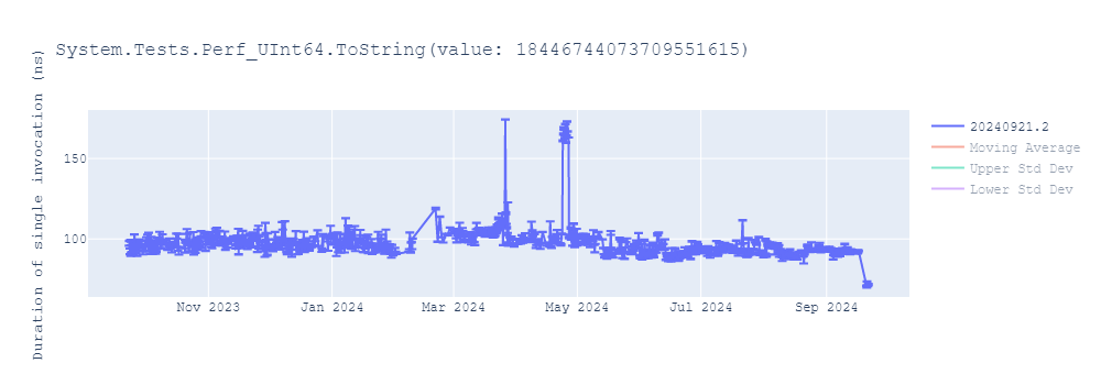 graph