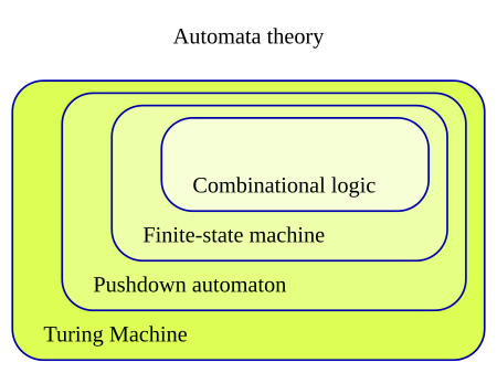 Automata Theory image