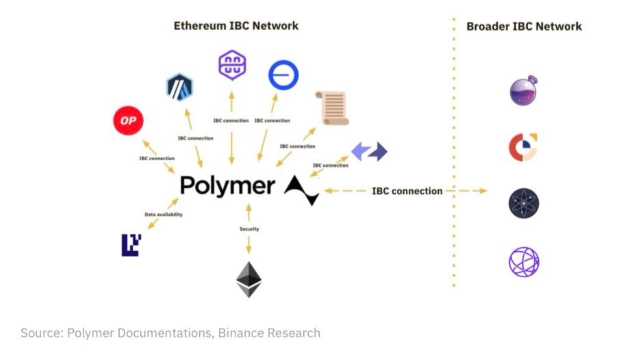 polymer