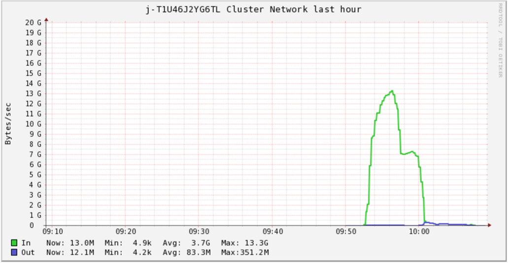 Network18