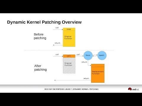 kpatch video