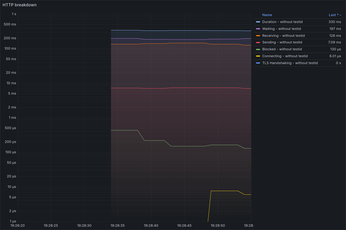 HTTP Overview