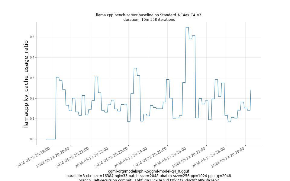 kv_cache_usage_ratio