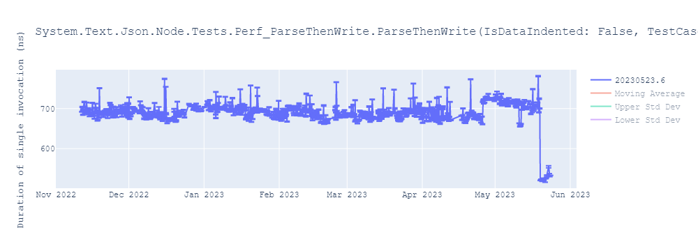 graph