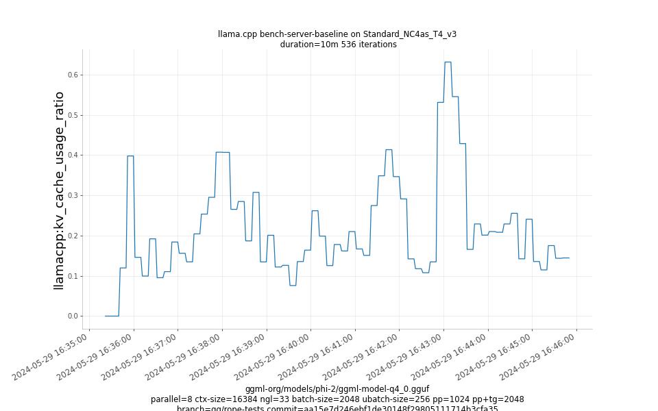 kv_cache_usage_ratio