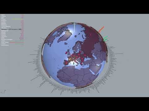 Big data analysis of construction hempcrete industry in Europe. Global hemp production