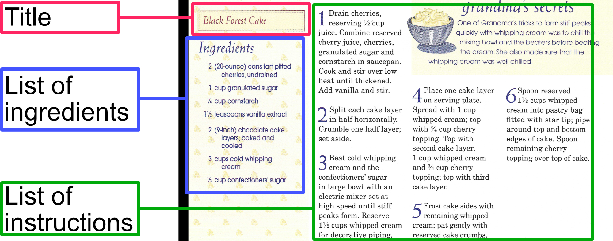 Recipe card