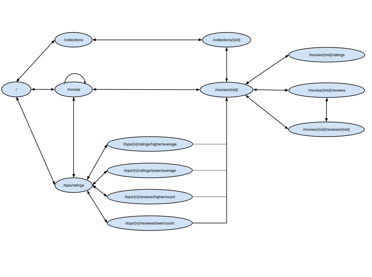 Link graph