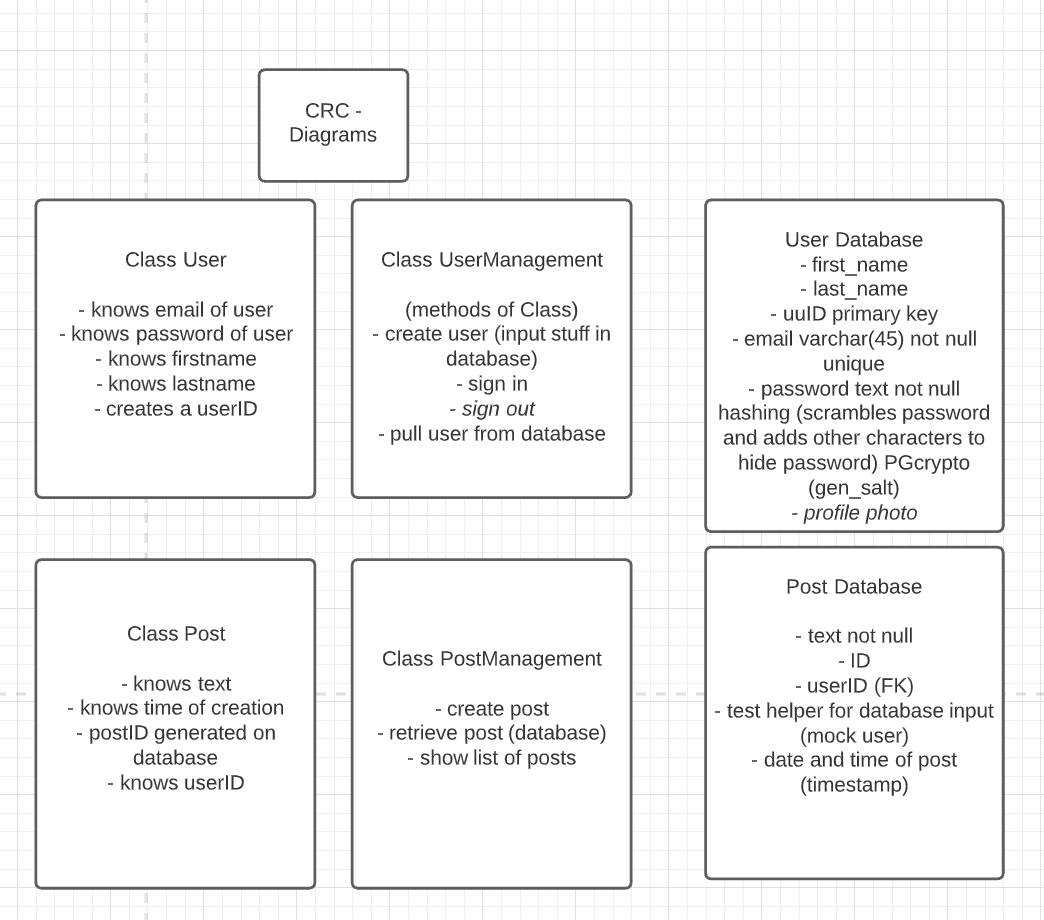 CRC Diagram