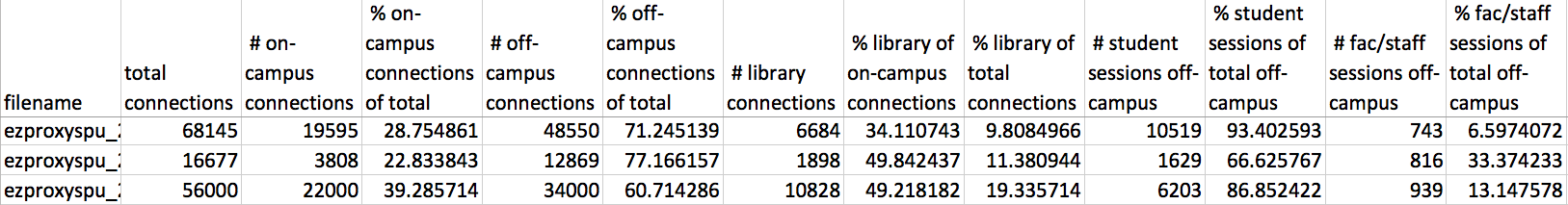 Screenshot of CSV output