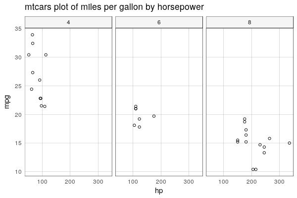 example graph