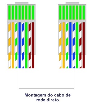 Cabo Direto