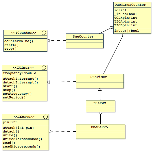 duetimercounter_uml_v1 1