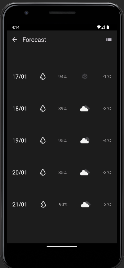 Forecast Screen