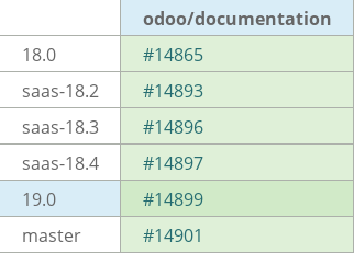 Pull request status dashboard