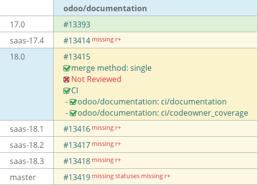 Pull request status dashboard