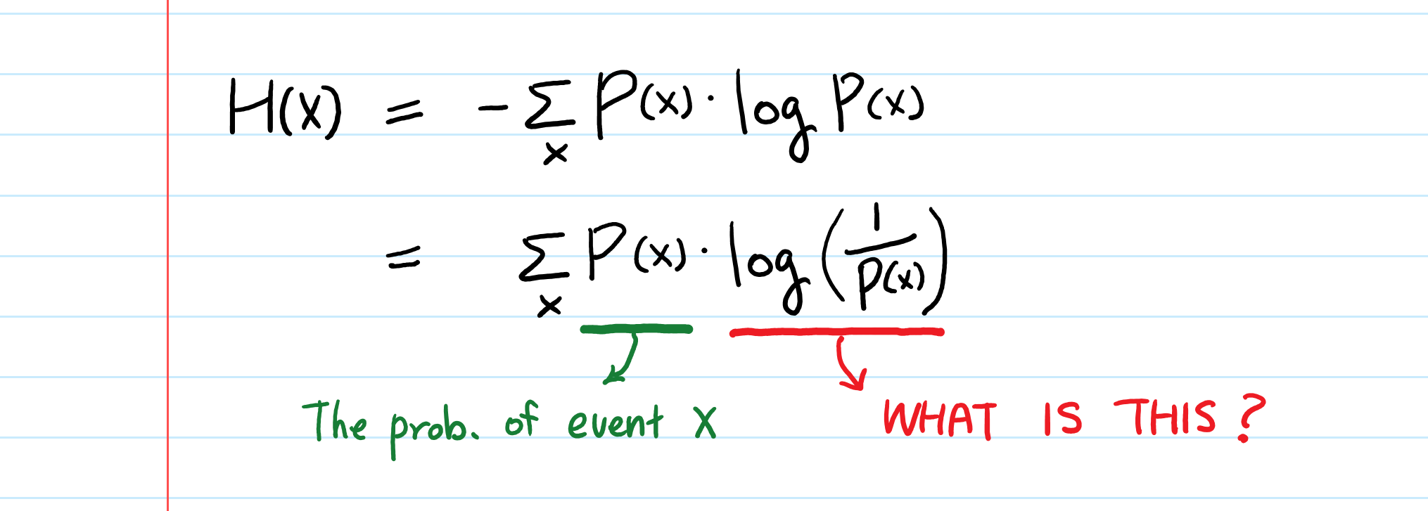 The intuition behind Shannon's Entropy - Towards Data Science