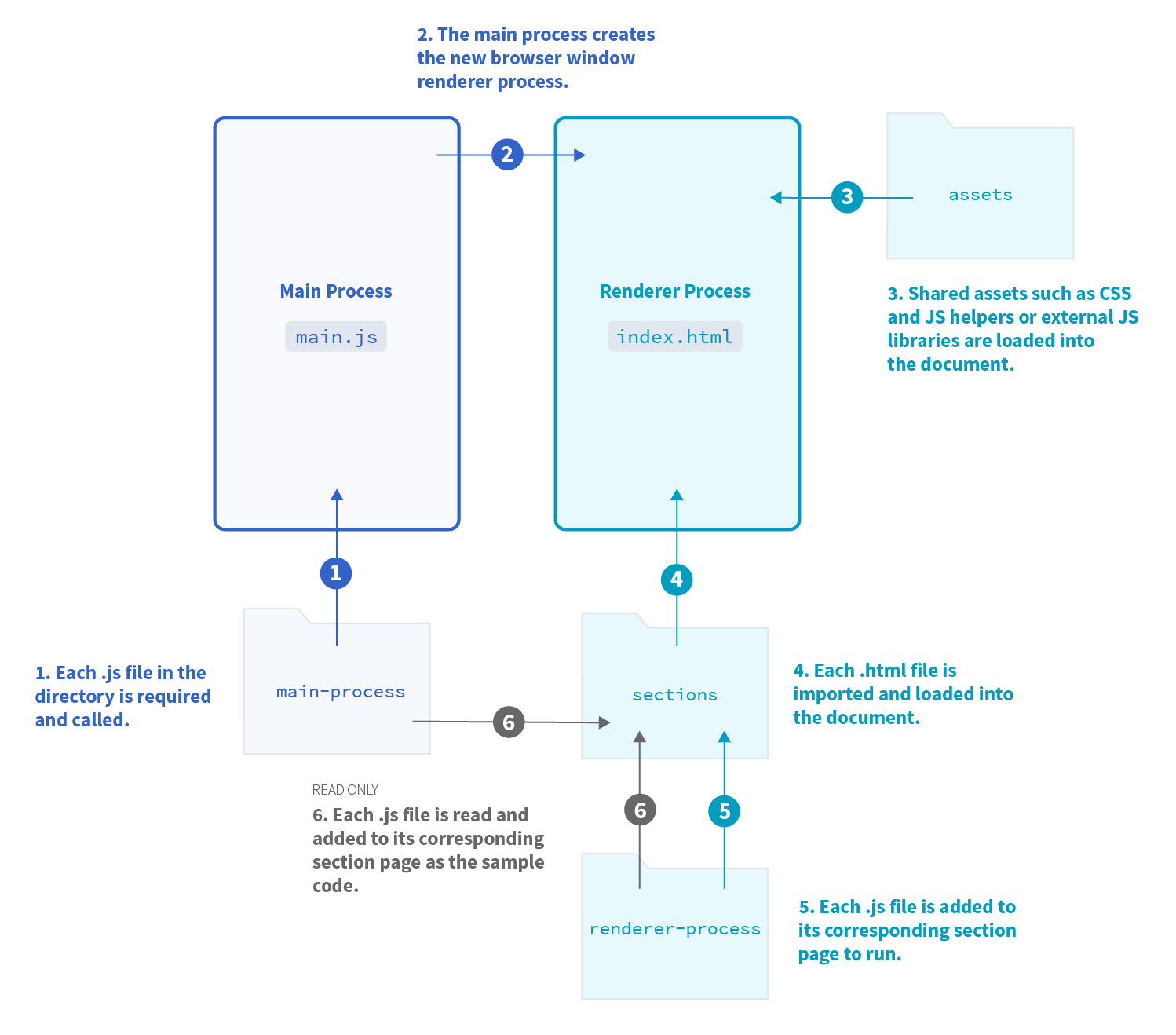 electron app