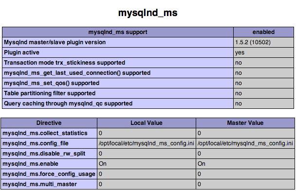 MySQLnd Status