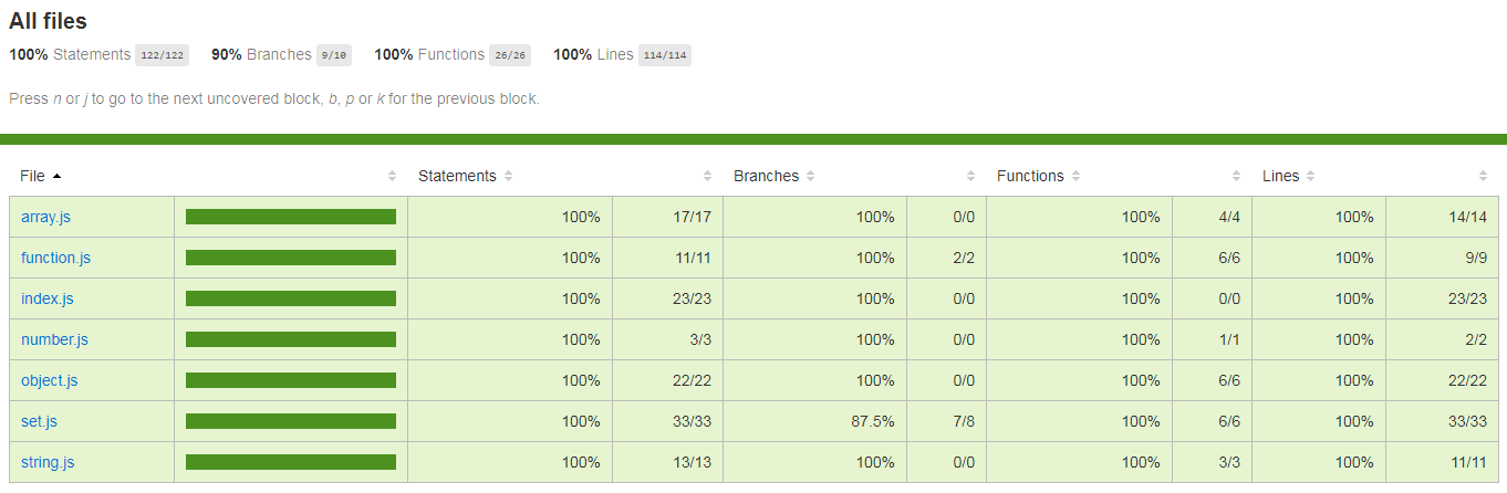 Code test coverage