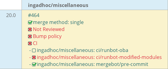 Pull request status dashboard