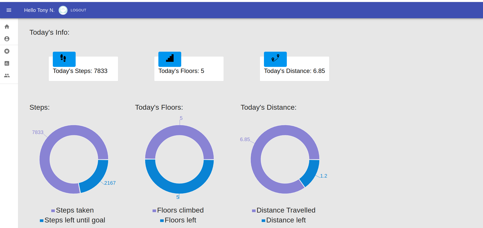 fitbitguestdata